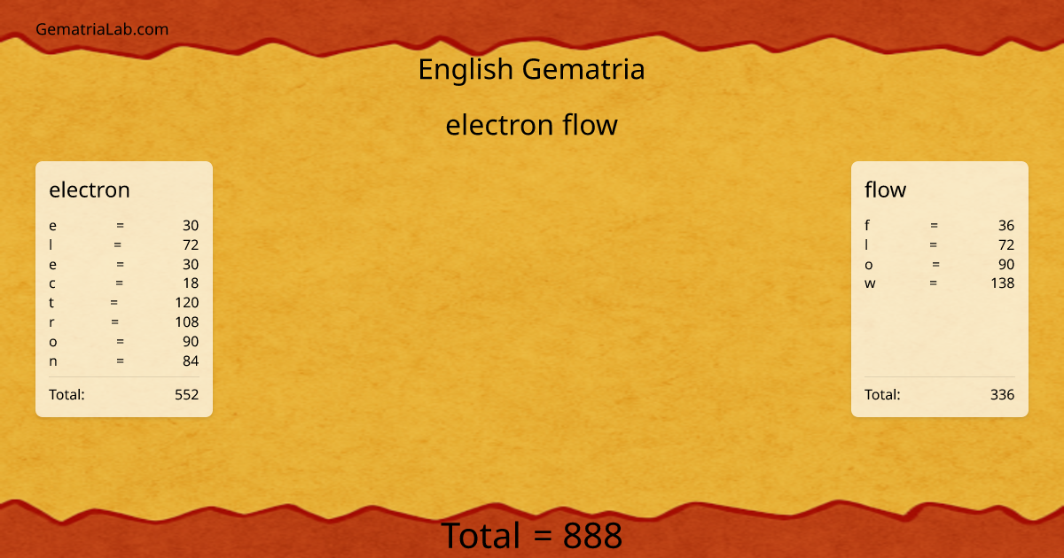 electron flow in english Gematria